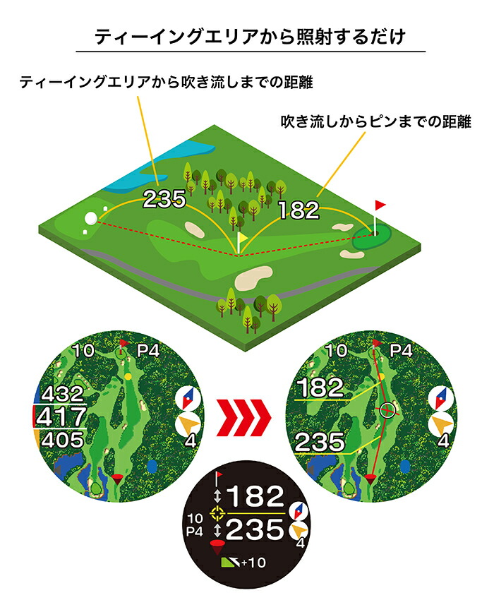 EAGLE VISION イーグルビジョン Xi クロスアイ EV-490 GPS
