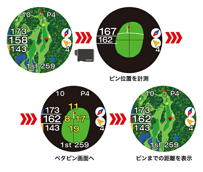 イーグルビジョン クロスアイ Xi GPS レーザー EV-490 イーグルビジョン Xi（クロスアイ） EV-490【GPSにレーザー距離