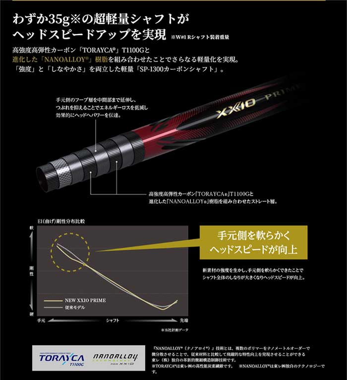 XXIO PRIME ダンロップ ゼクシオプライム13 ドライバー SP-1300
