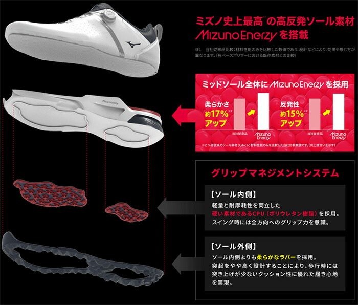 MIZUNO GOLF ミズノ ゴルフシューズ ハザードエナジー ボア スパイク