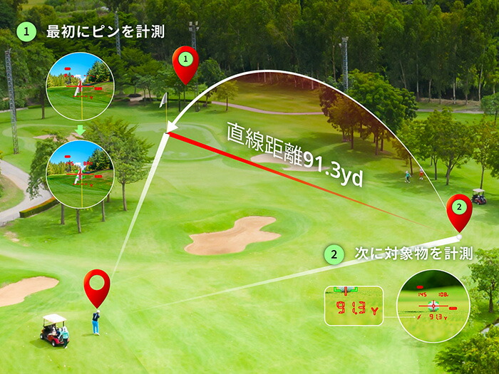 ShotNavi（ショットナビ） リネア LINEA ゴルフ レーザー距離計 ゴルフ