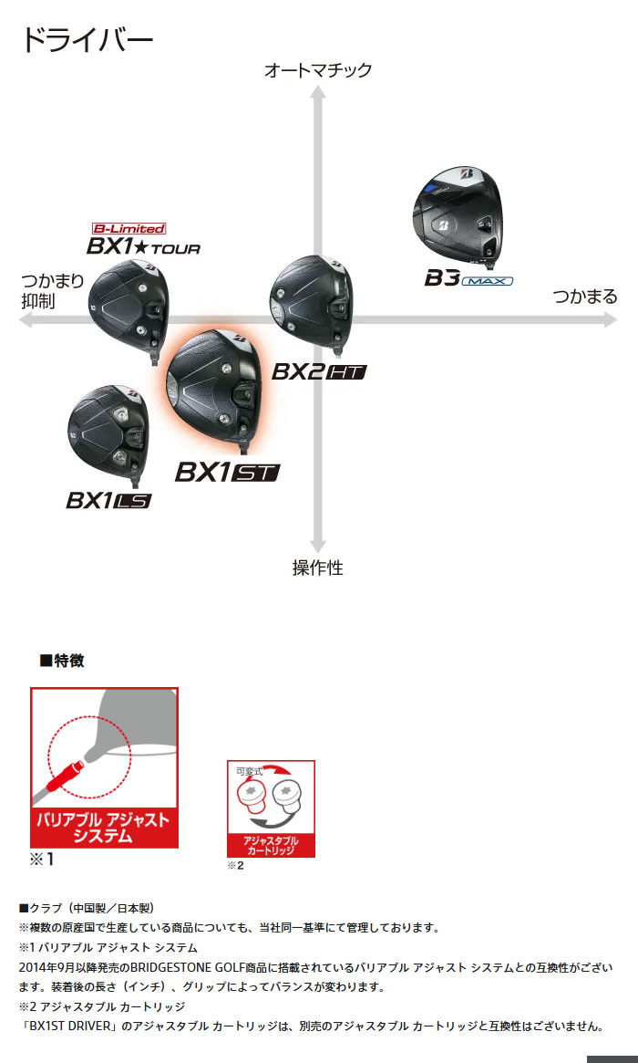 BRIDGESTONE GOLF ブリヂストンゴルフ BX1 ST ドライバー VENTUS BS6