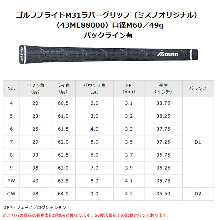 MIZUNO GOLF ミズノ Mizuno Pro M-15 アイアン 単品（No.4、GW）NS PRO