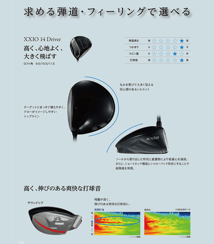 XXIO 14 【カスタムオーダー】レフティー ダンロップ ゼクシオ14