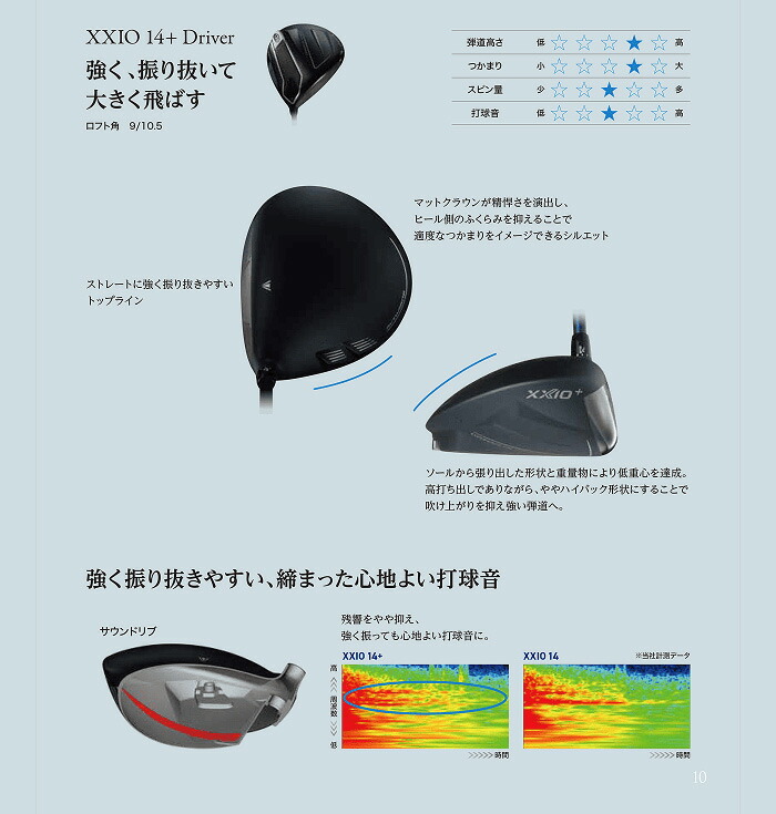 XXIO 14 【カスタムオーダー】レフティー ダンロップ ゼクシオ14