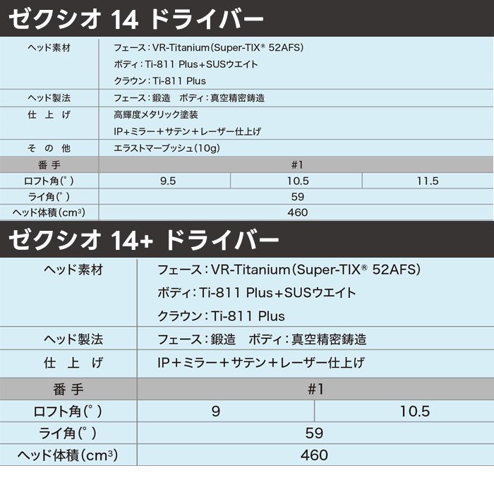 XXIO 14 【カスタムオーダー】ダンロップ ゼクシオ14 ドライバー