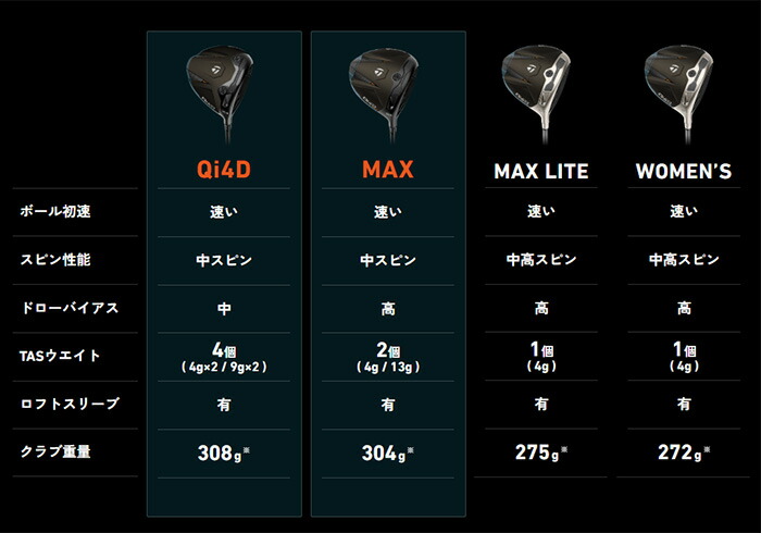 TaylorMade（テーラーメイド） 【カスタムオーダー】テーラーメイド