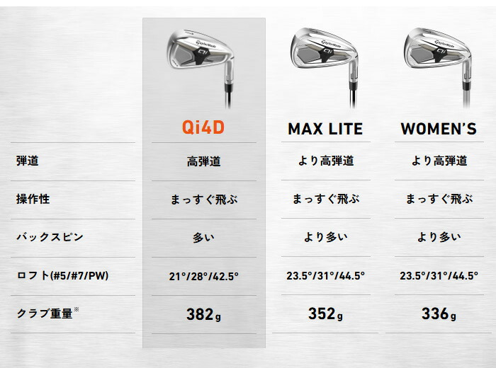 TaylorMade（テーラーメイド） レディース Qi MAX LITE アイアン 5本