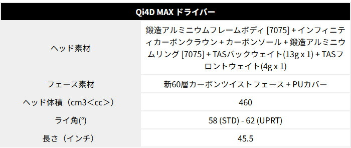 TaylorMade（テーラーメイド） 【カスタムオーダー】レフティー Qi4D
