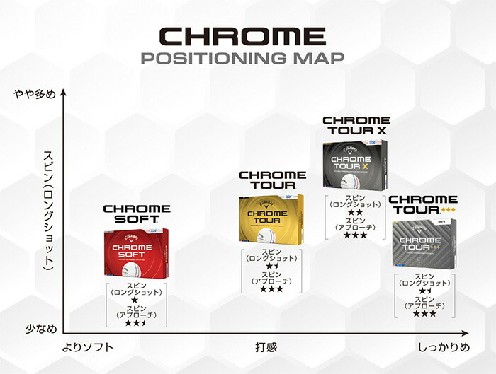 Callaway（キャロウェイ） クロムツアーX ゴルフボール 1ダース(12球入
