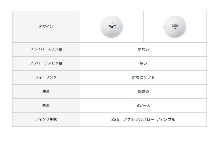 MIZUNO GOLF ミズノ ゴルフボール 侍ジャパン RB MAX 半ダース（6球入