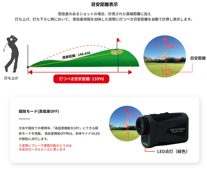 ShotNavi（ショットナビ） ゴルフ Nexia シリーズ ポイントアイ