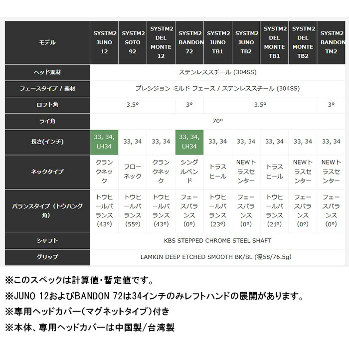 TaylorMade（テーラーメイド） SYSTM2 JUNO TB1 パター KBS STEPPED