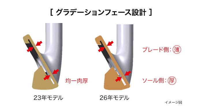 PRGR（プロギア） 02 アイアン 5本セット（#6-PW）NS PRO MODUS TOUR
