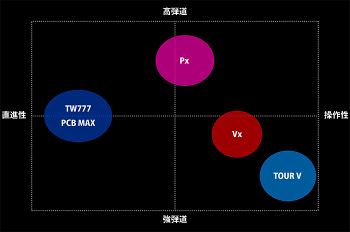 TOUR WORLD 本間ゴルフ ツアーワールド PX アイアン 5本セット（#6