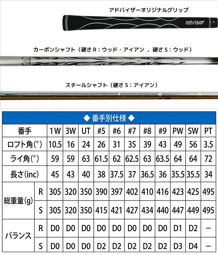 RX-1 アドバイザー フルセット クラブ11本セット(1W、3W、UT、アイアン