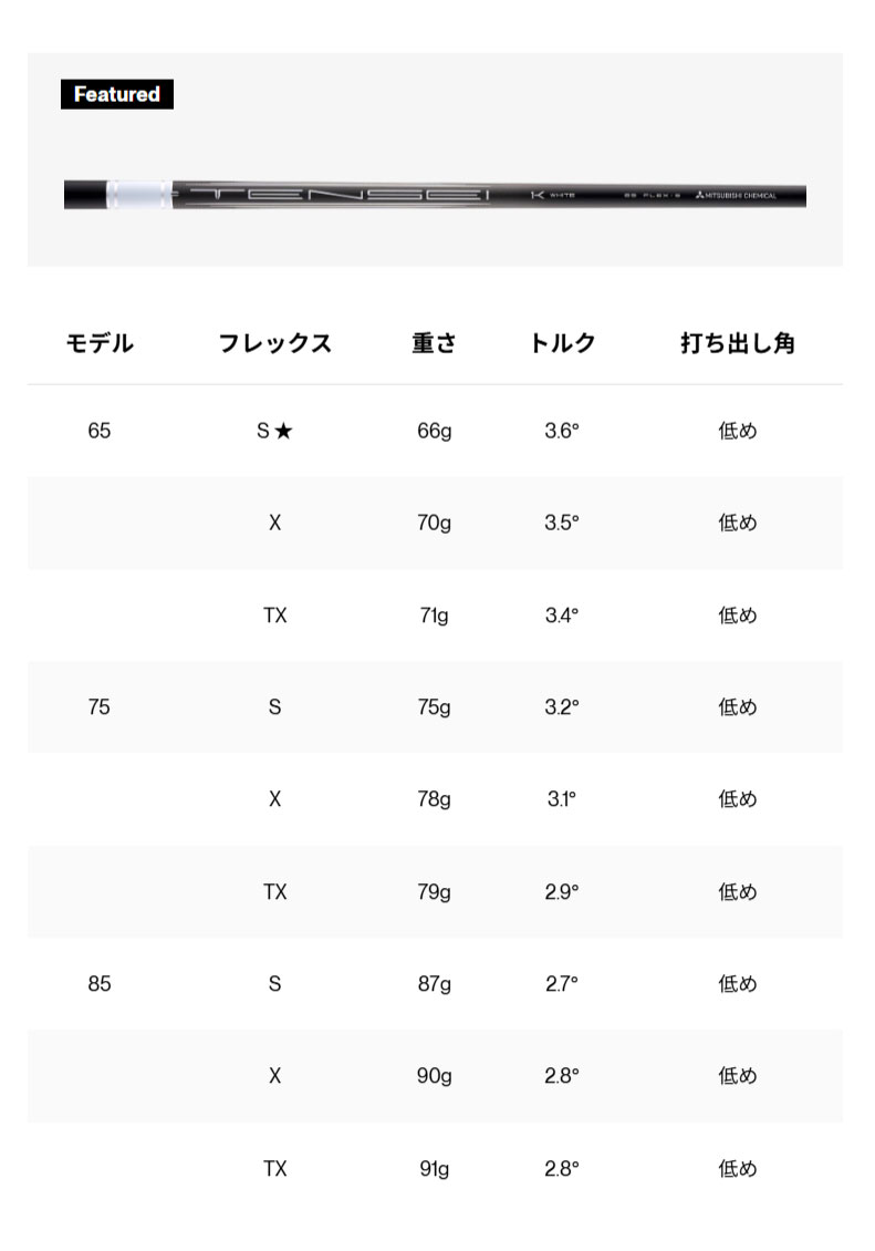 Titleist（タイトリスト） GTS300 ミニドライバー Tensei 1K WHITE 65
