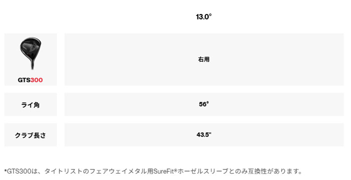 Titleist（タイトリスト） GTS300 ミニドライバー Tensei 1K WHITE 65