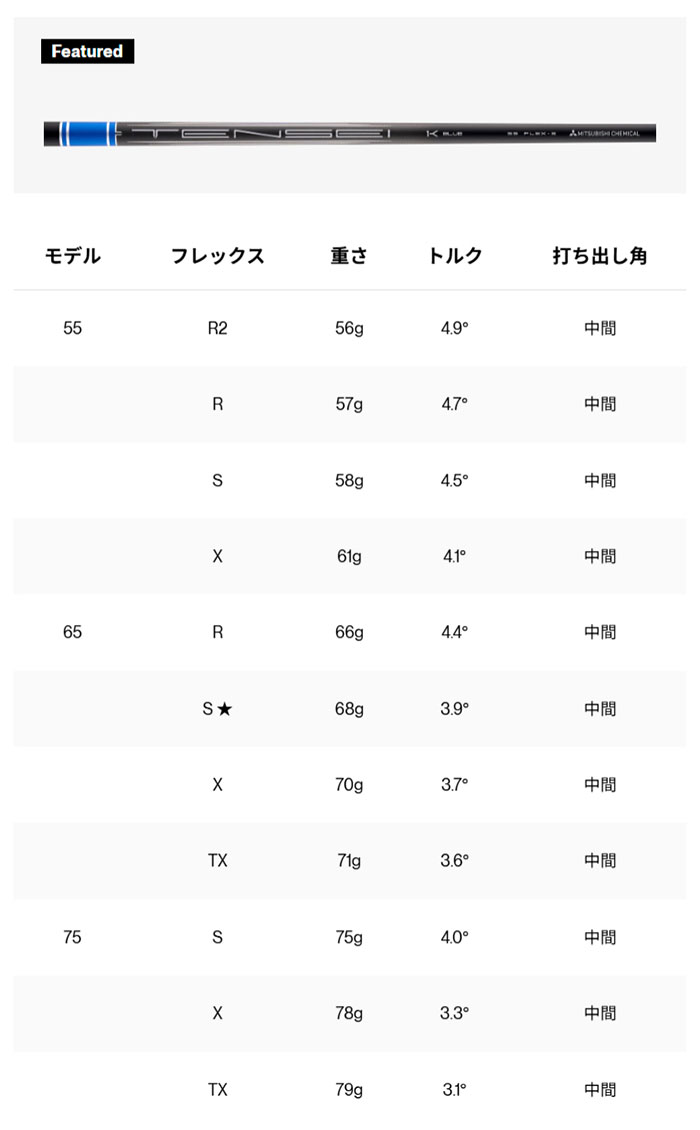 GTS300 ドライバーお値下げしました。 Titleist（タイトリスト） GTS300 ミニドライバー Tensei 1K BLUE 65