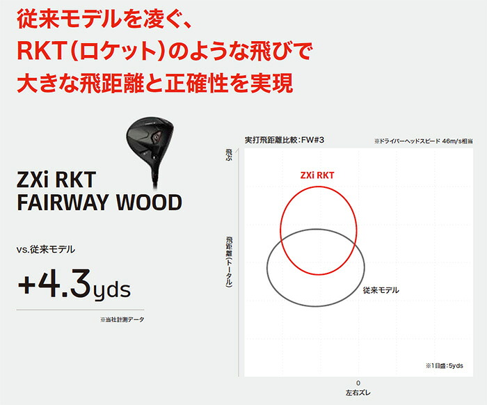 SRIXON ダンロップ スリクソン ZXi RKT フェアウェイウッド Diamana