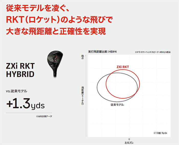 SRIXON ダンロップ スリクソン ZXi RKT ハイブリッド（ユーティリティ