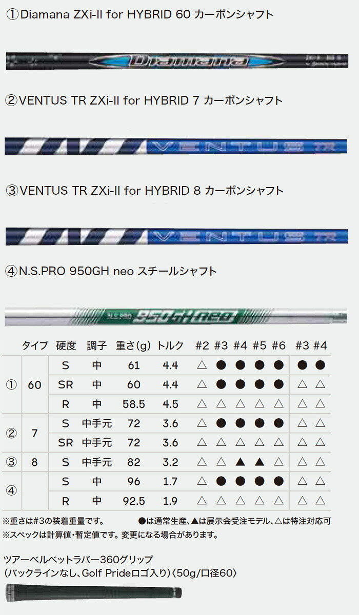 SRIXON ダンロップ スリクソン ZXi RKT ハイブリッド（ユーティリティ