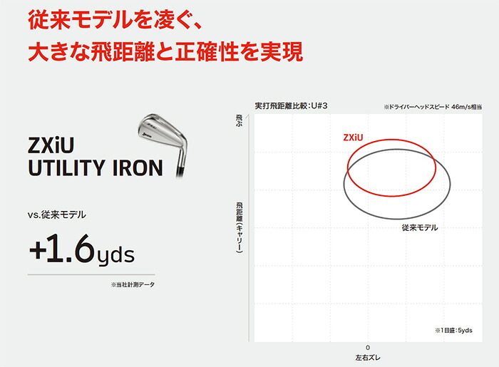 SRIXON 【カスタムオーダー】ダンロップ スリクソン ZXiU