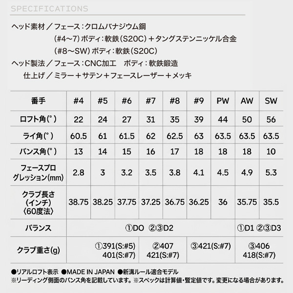 SRIXON ダンロップ スリクソン ZXi5 アイアン6本セット（#5〜9、PW