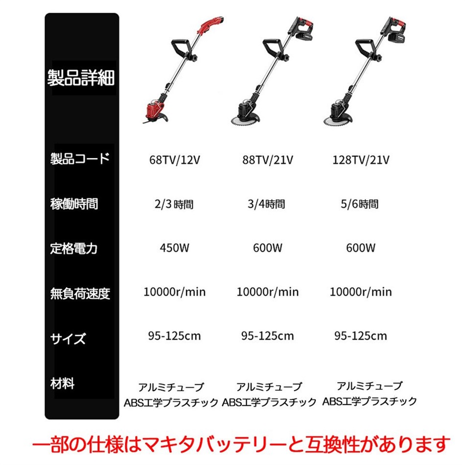 おすすめネット 草刈り機 充電式 マキタ製バッテリーに対応 草刈機 枝切り 芝生 自走式草刈り機 21V 4.0Ah パワーレベル表示  ブラシレスモータ 強力 静音 家庭用 軽量 dobrenocki.pl