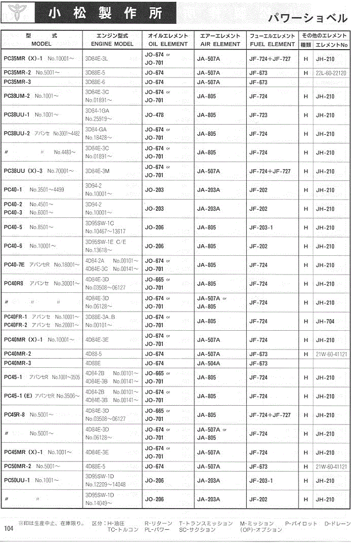 エレメントフィルター適合表 建設機械用 (小松製作所) - Proバイダー
