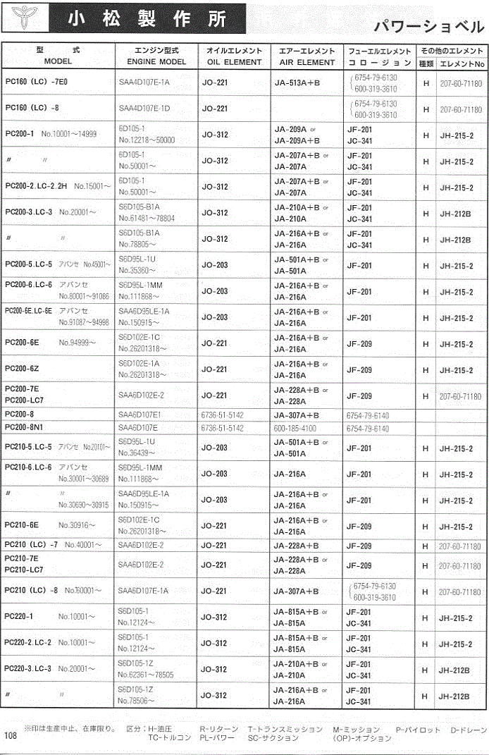 エレメントフィルター適合表 建設機械用 (小松製作所) - Proバイダー