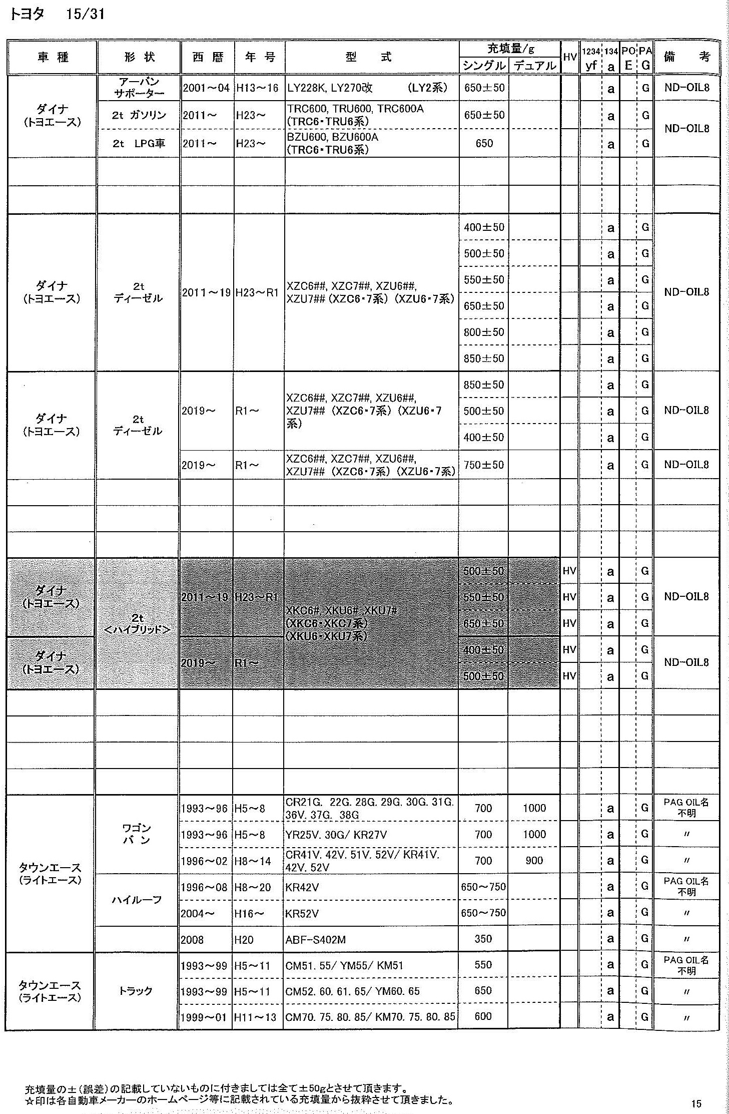 エアコンガス HFC-134a トヨタ タウンエースバン 用 SR40G SR50G (S40