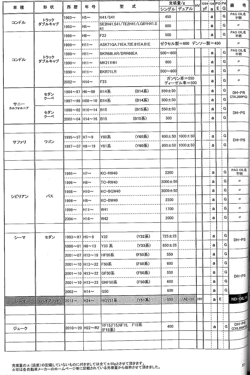 エアコンガス R134A 交換セット 日本製 トラック用 日産 コンドル