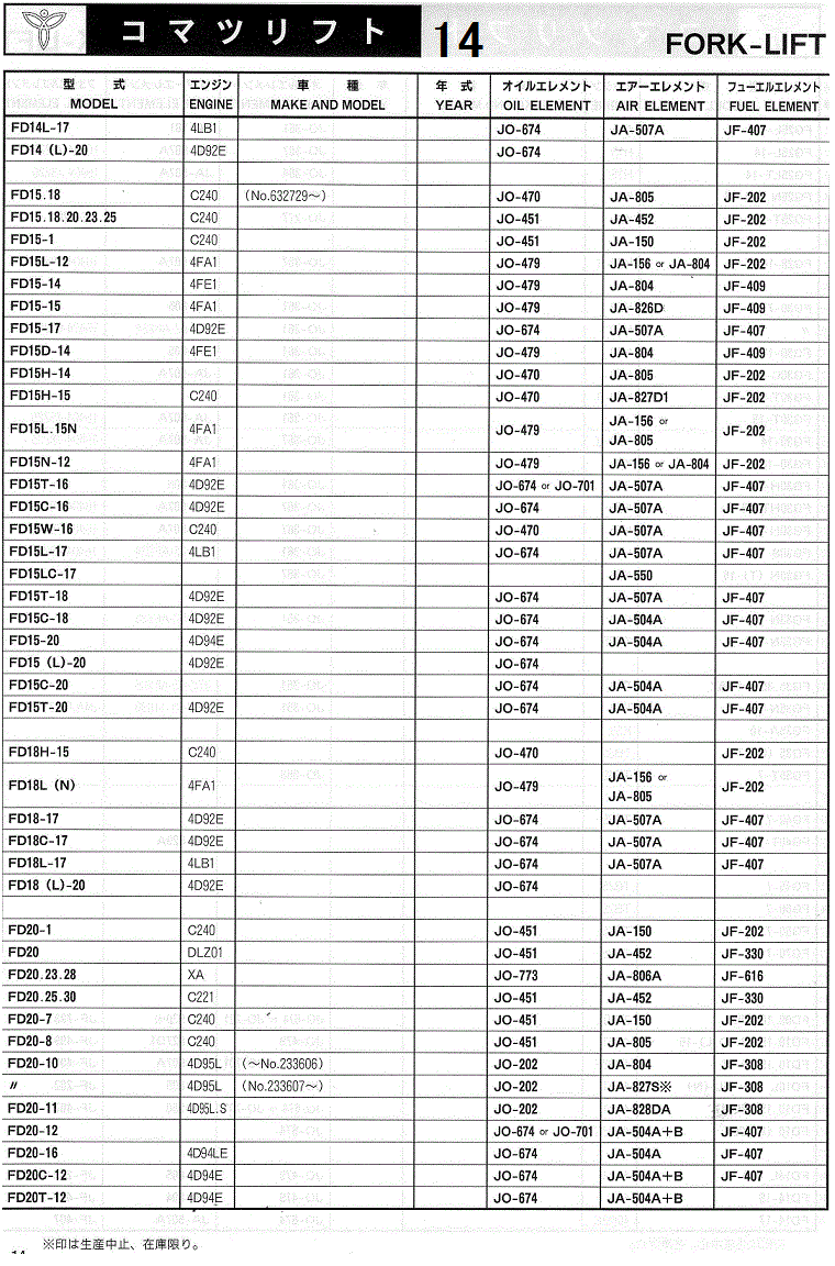 エレメントフィルター適合表 フォークリフト用 (コマツリフト) - Proバイダー ヤフー店 - 通販 - Yahoo!ショッピング