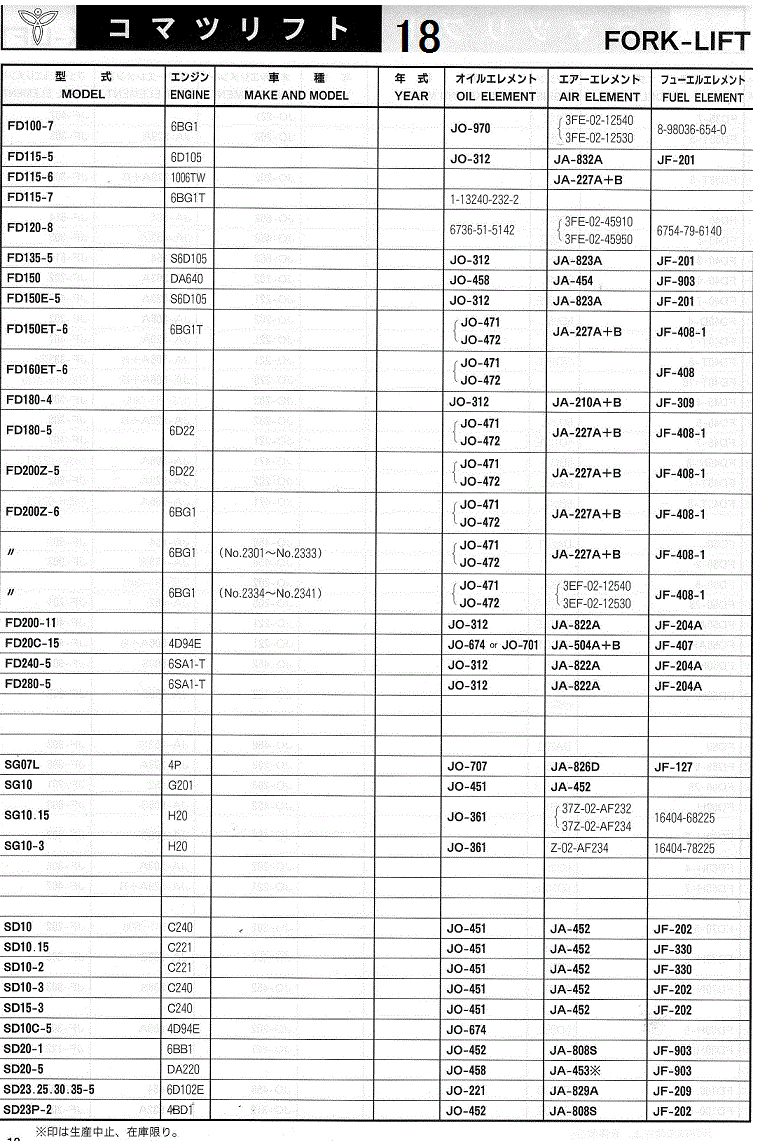 エレメントフィルター適合表 フォークリフト用 (コマツリフト) - Proバイダー ヤフー店 - 通販 - Yahoo!ショッピング