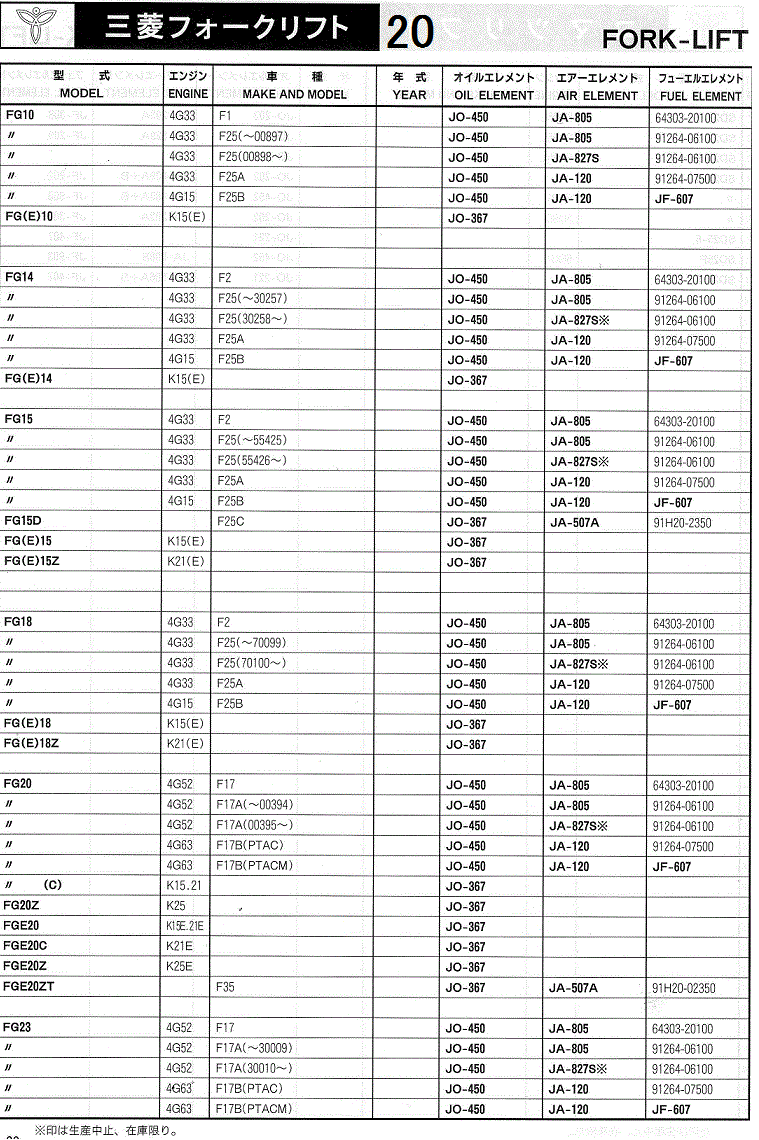 エレメントフィルター適合表 フォークリフト用 (三菱フォークリフト