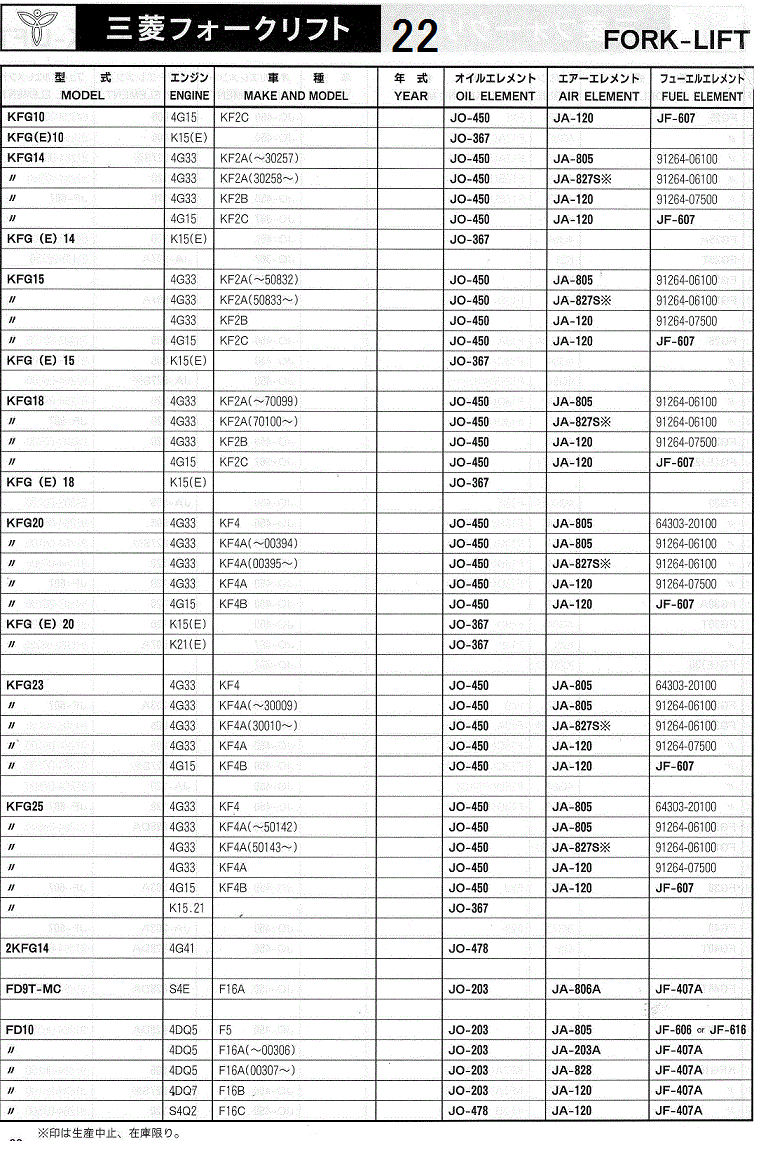 エレメントフィルター適合表 フォークリフト用 (三菱フォークリフト) - Proバイダー ヤフー店 - 通販 - Yahoo!ショッピング