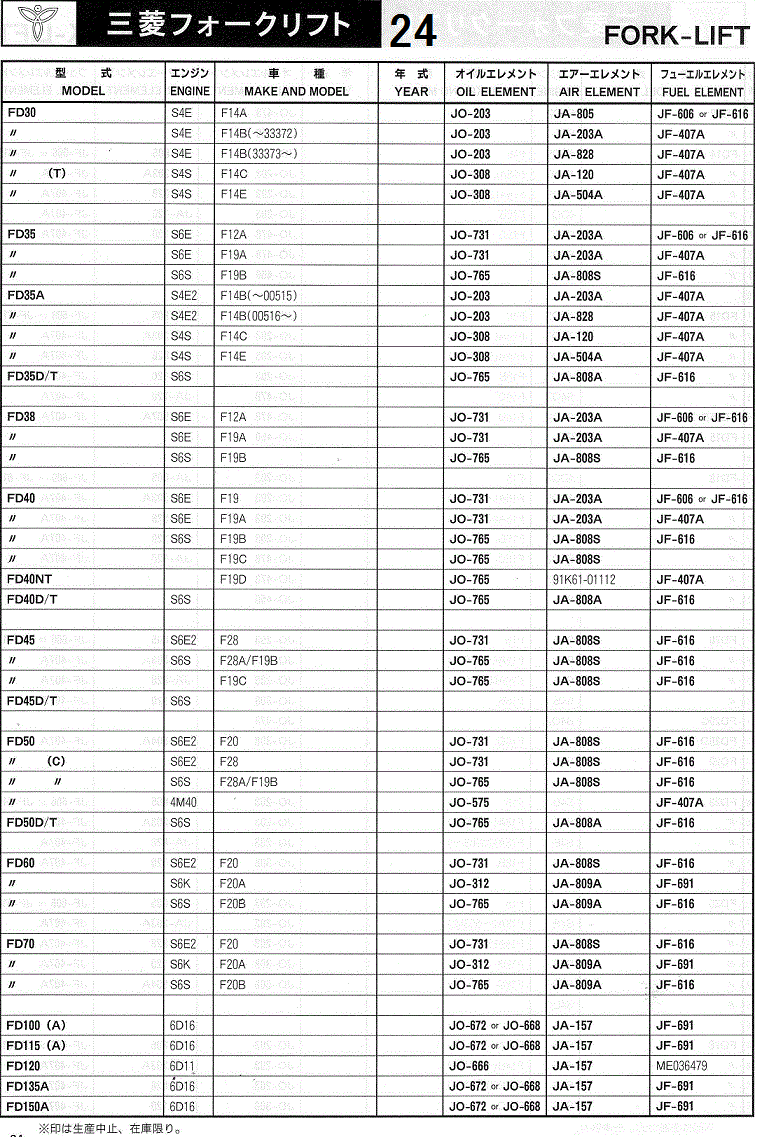 エレメントフィルター適合表 フォークリフト用 (三菱フォークリフト) - Proバイダー ヤフー店 - 通販 - Yahoo!ショッピング