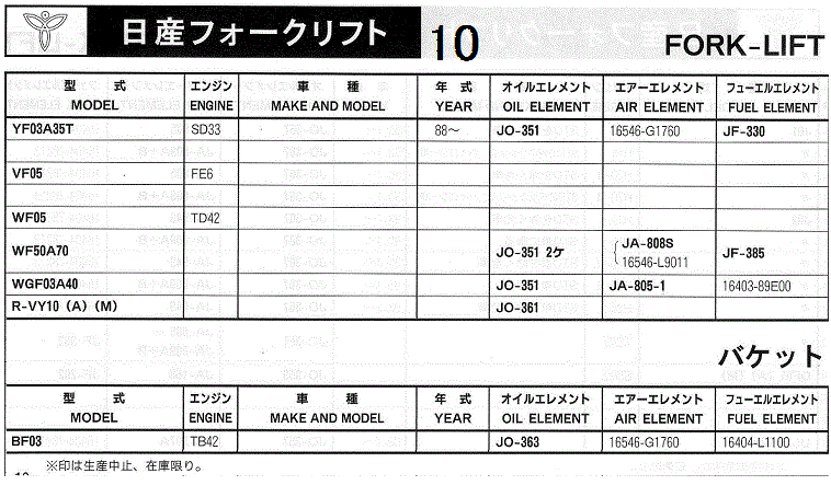 エレメントフィルター適合表 フォークリフト用 (日産フォークリフト) - Proバイダー ヤフー店 - 通販 - Yahoo!ショッピング