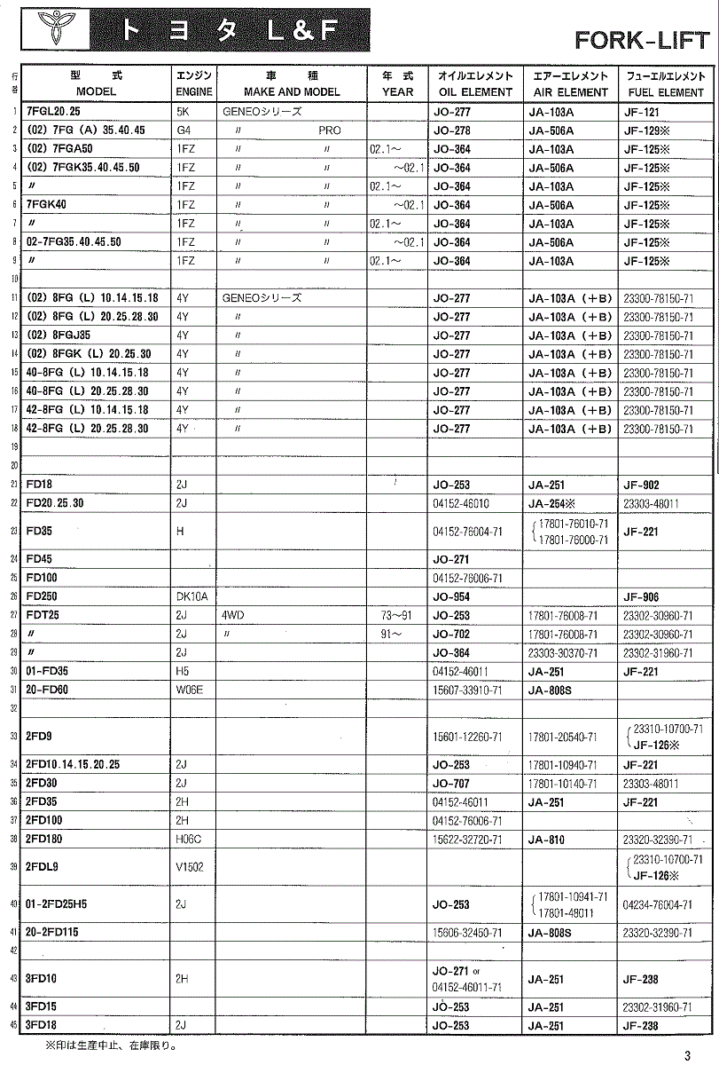 エレメントフィルター適合表 フォークリフト用 (トヨタＬ＆Ｆ) - Proバイダー ヤフー店 - 通販 - Yahoo!ショッピング