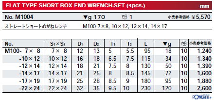 KTC,京都機械工具,工具,ストレートショートめがねレンチ,M100-17X19,17X19,ミリ,レンチ,メガネレンチ,ショートメガネレンチ