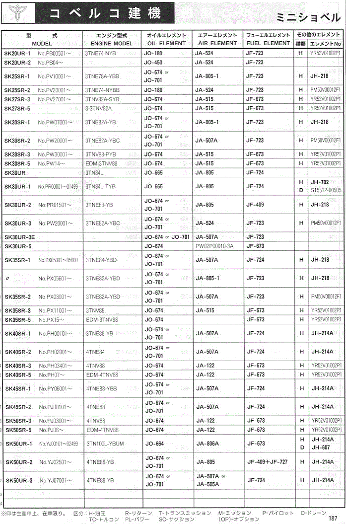 エレメントフィルター適合表 建設機械・産業機械用 (コベルコ建機