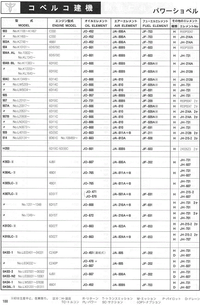 エレメントフィルター適合表 建設機械・産業機械用 (コベルコ建機