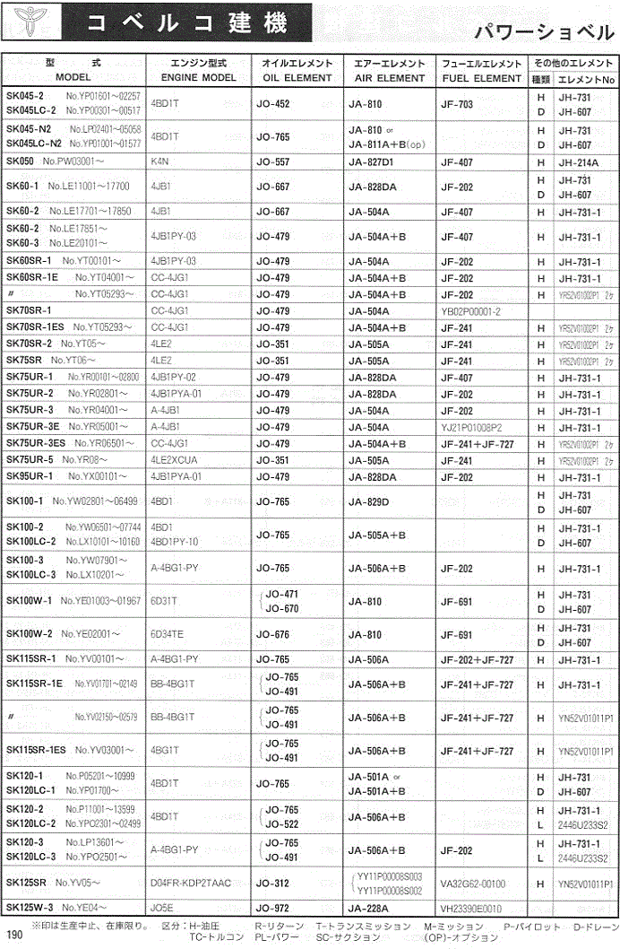 エレメントフィルター適合表 建設機械・産業機械用 (コベルコ建機