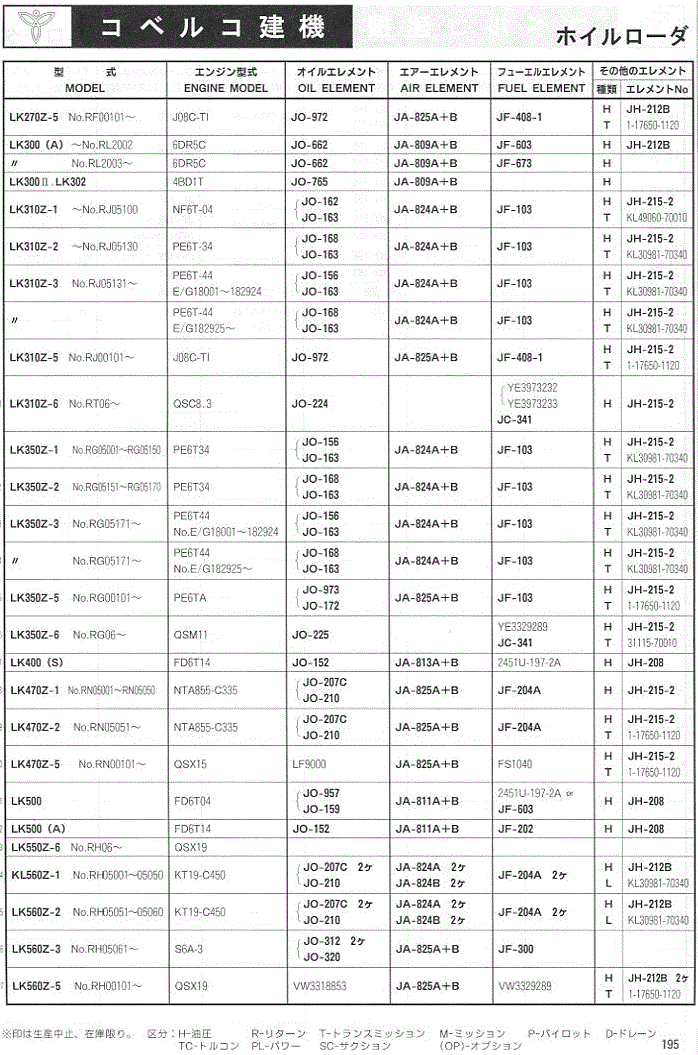 エレメントフィルター適合表 建設機械・産業機械用 (コベルコ建機