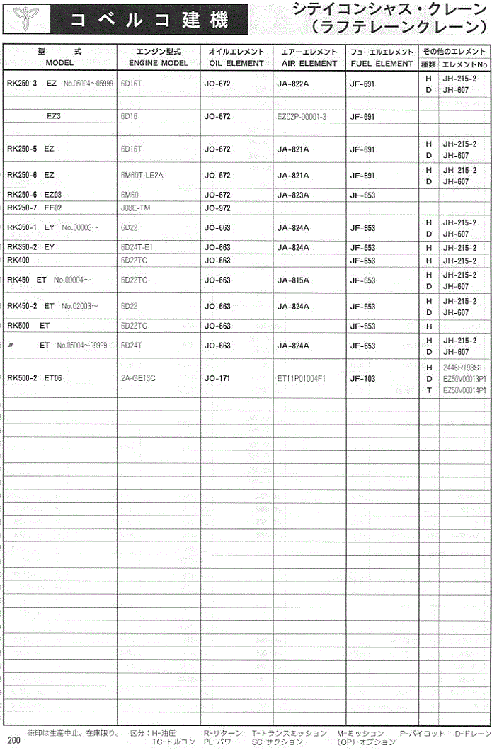 エレメントフィルター適合表 建設機械・産業機械用 (コベルコ建機