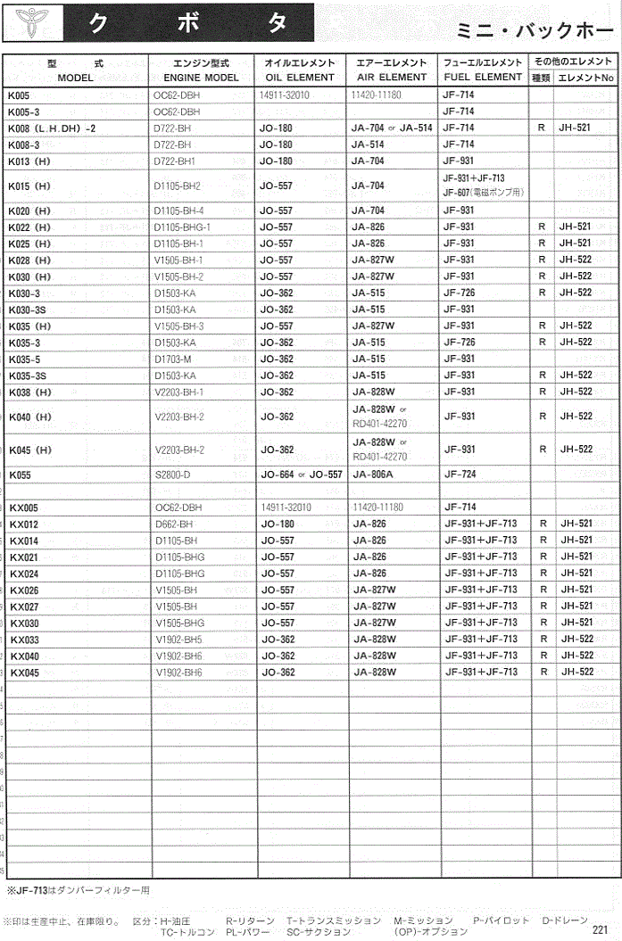 エレメントフィルター適合表 建設機械用 (クボタ) - Proバイダー