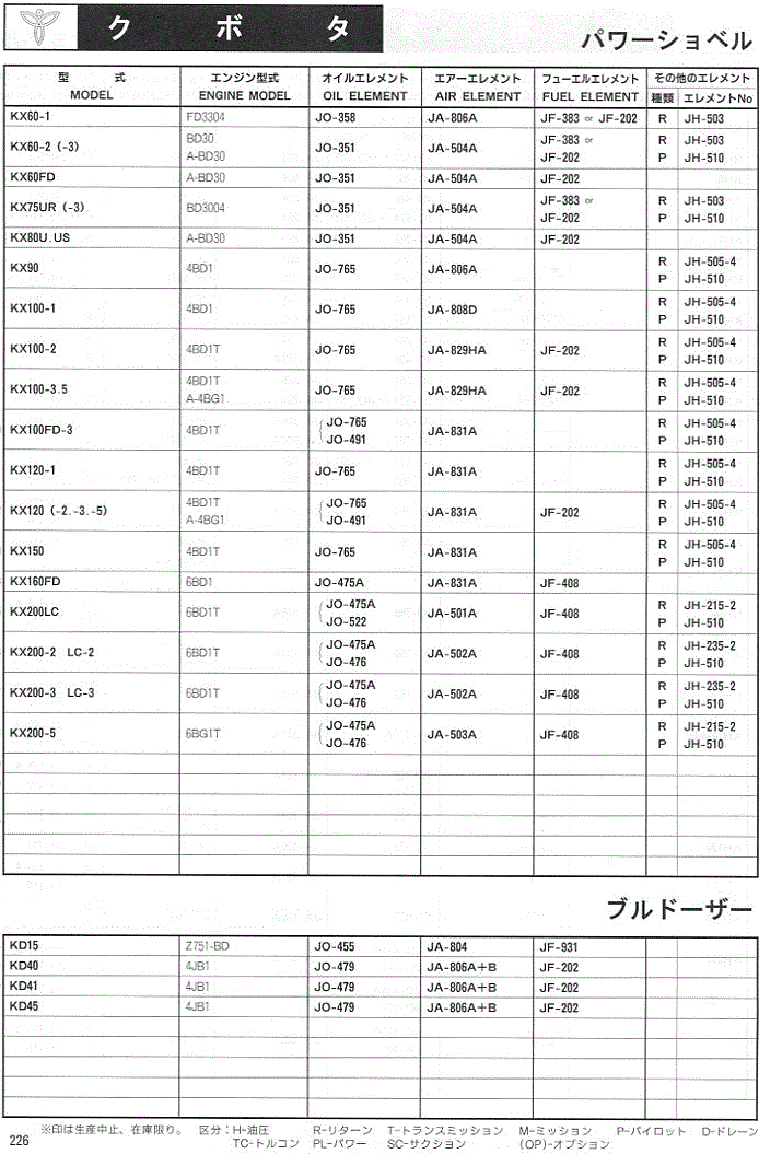 エレメントフィルター適合表 建設機械用 (クボタ) - Proバイダー