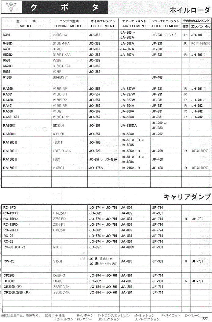 エレメントフィルター適合表 建設機械用 (クボタ) - Proバイダー