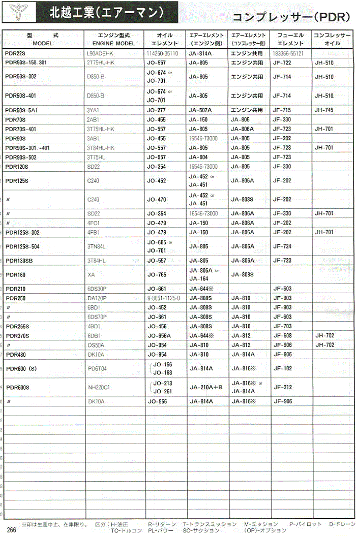 エレメントフィルター適合表 建設機械用 (北越工業 エアーマン) - Pro